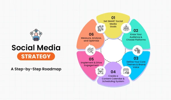 Social-Media-Strategy